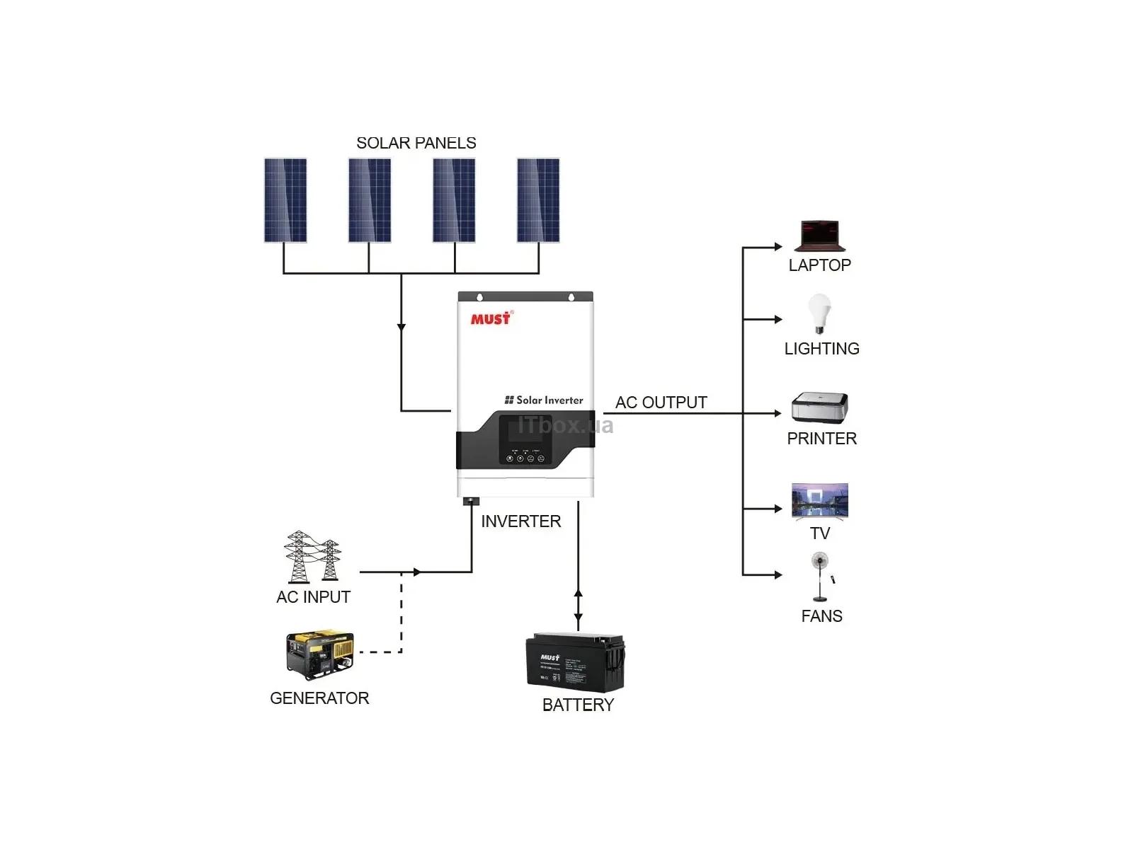Must PV18-3224VPM II спосіб підключення